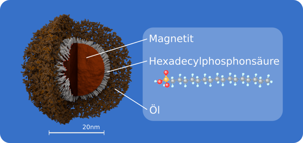 Nanopartikel (schematisch)