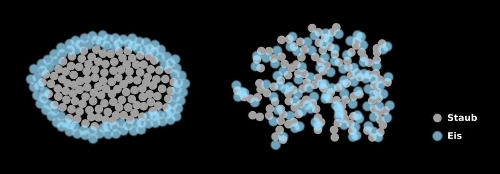 Schema. Kosmischer Staub, zwei Modelle: kompakt mit geschlossener Eisschicht und verästelt mit einzelnen Eisinseln