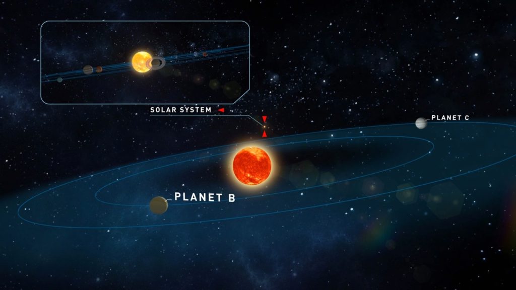 Exoplaneten um Teegardens Stern