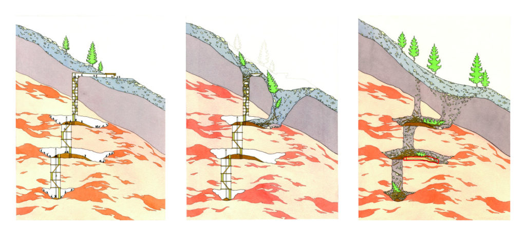 Drei Querschnitte durch den Berg. Zu sehen sind jeweils drei untereinander liegende Kammern durch Schächte verbunden. Darin Leitern. Im mittleren Bild bricht die Decke über der oberseten Kammer, verschüttet diese und den Eingang zum ersten Schacht. Im rechten Bild sind alle Kammern gefüllt mit Schutt und teilweise mit Bäumen von der Erdoberfläche.