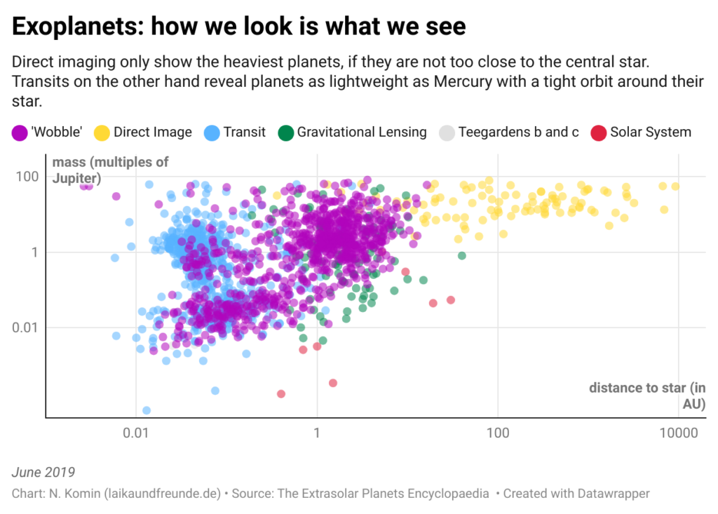 Screenshot of scatter plot