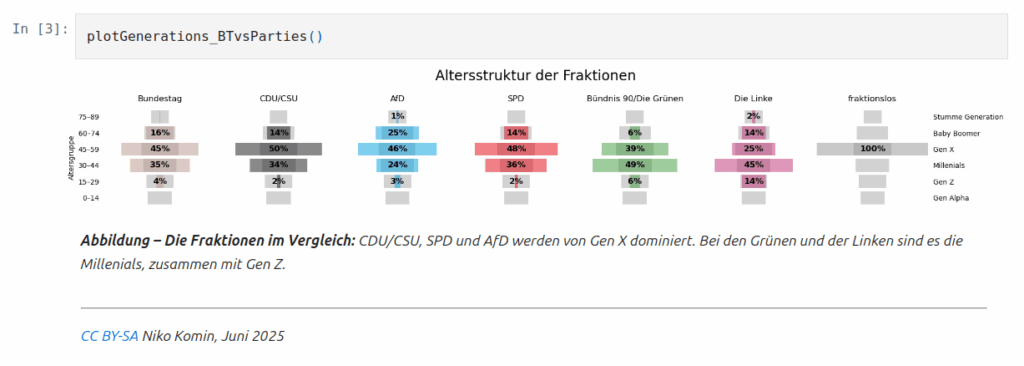 Alterspyramiden der Bundestagsfraktionen